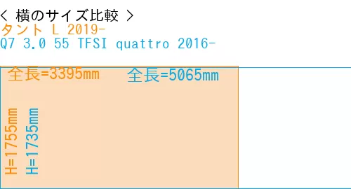 #タント L 2019- + Q7 3.0 55 TFSI quattro 2016-